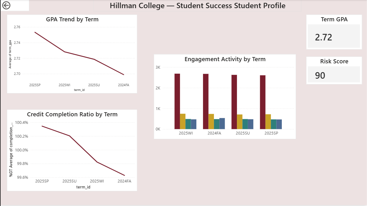 Student Profile Dashboard