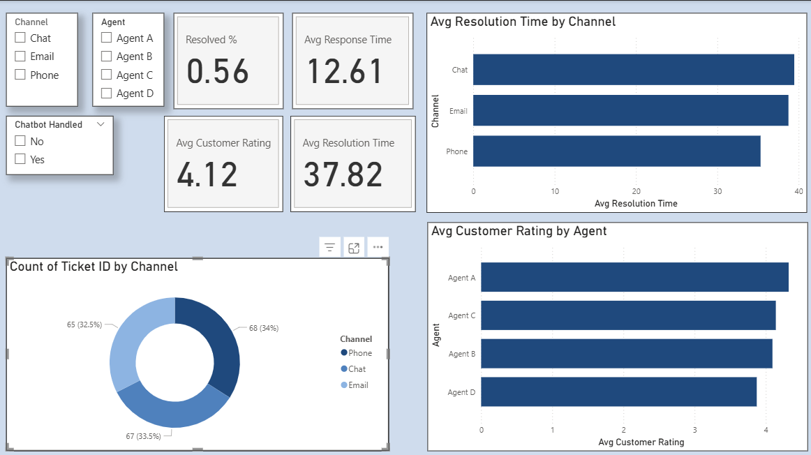 Dashboard Screenshot