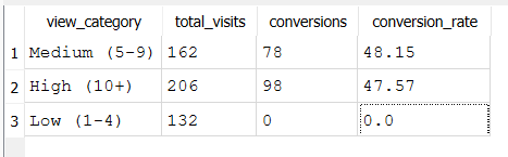 SQL conversion table preview